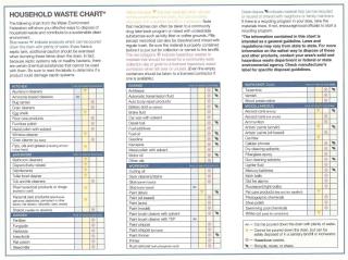Household Hazardous Waste Chart