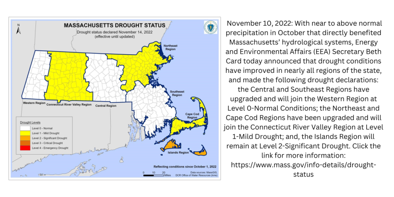 Drought Information November 2022